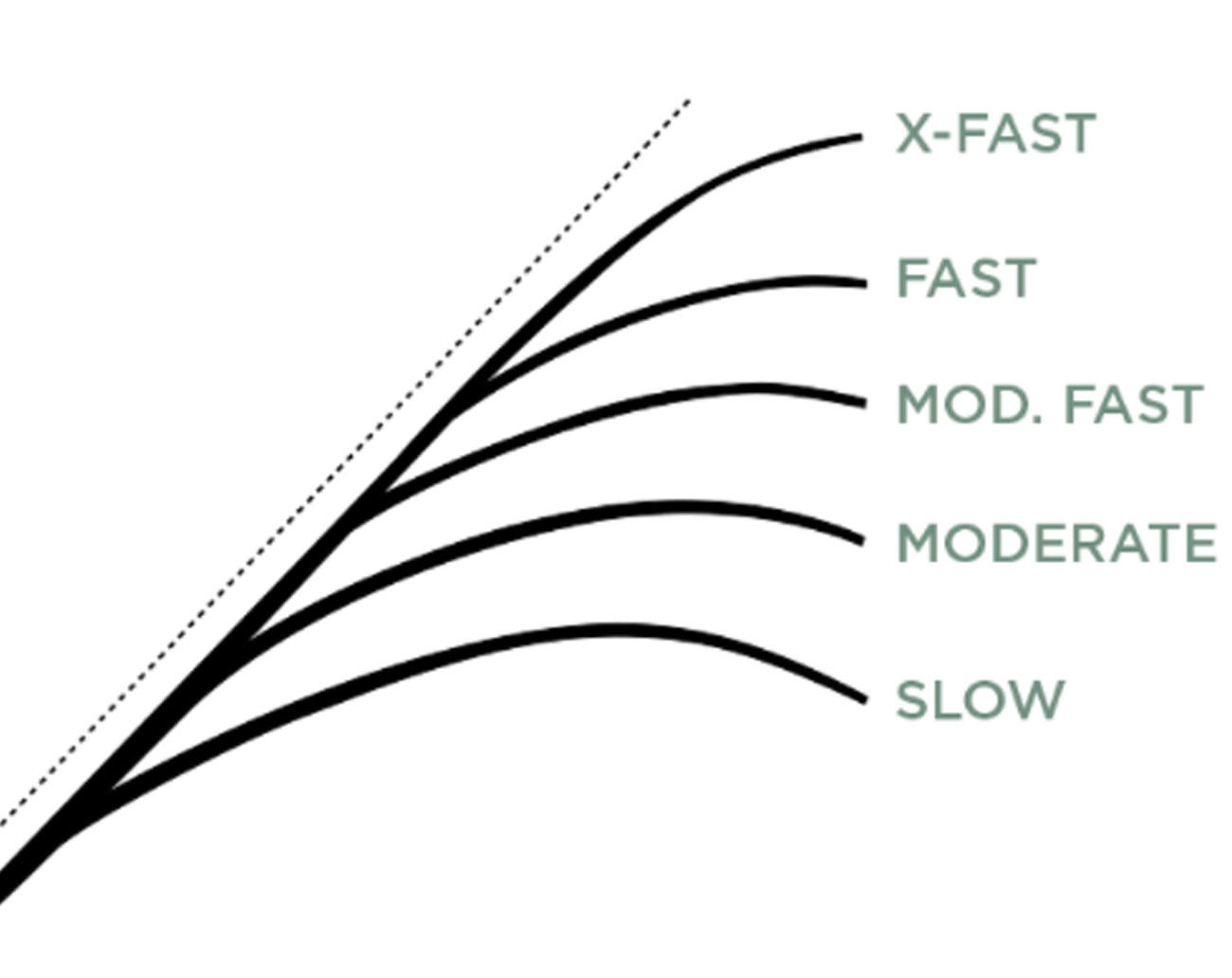 St. Croix Legend X Casting 7' Medium Heavy Fast     